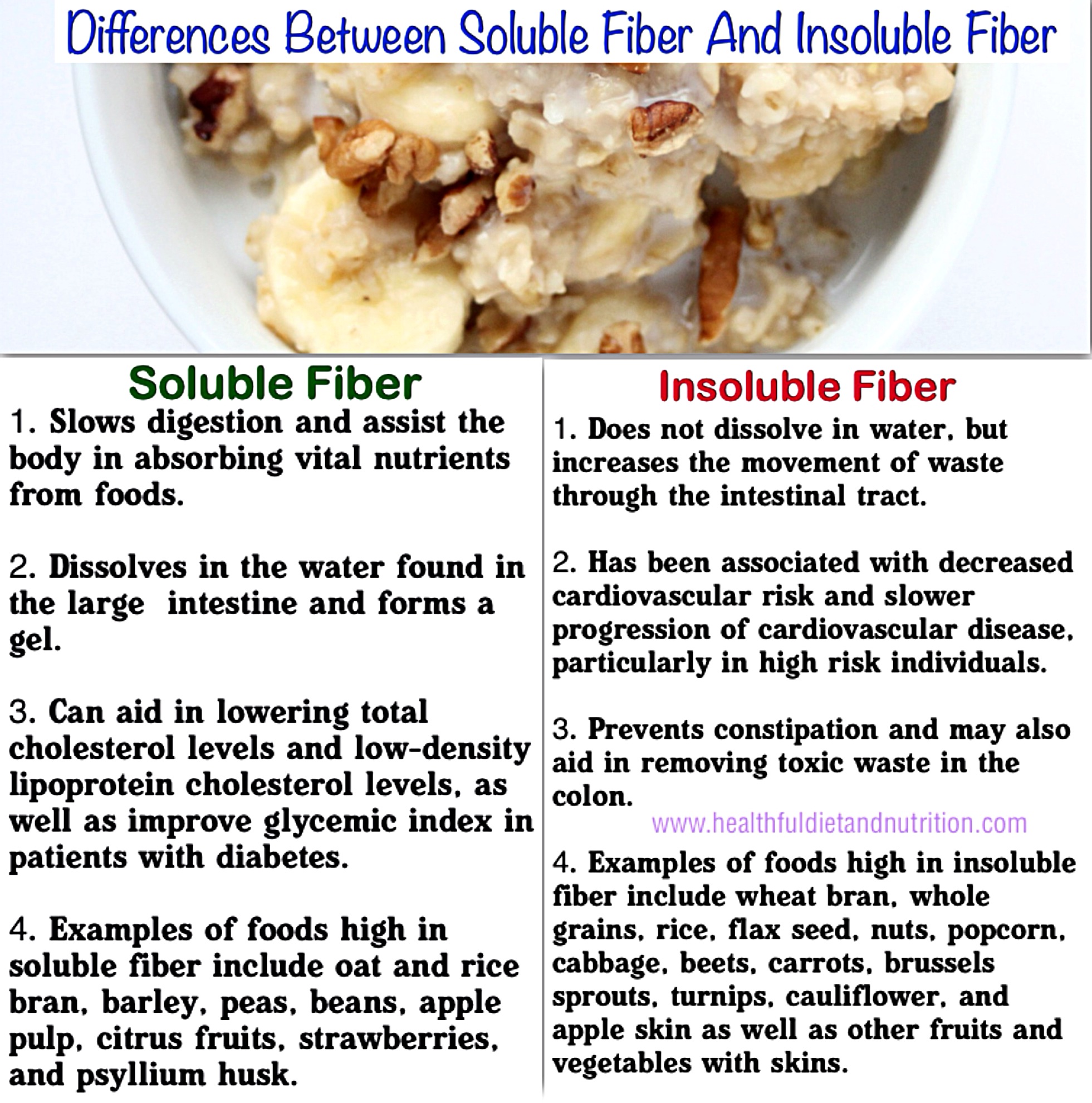 The Differences Between Soluble Fiber And Insoluble F - vrogue.co